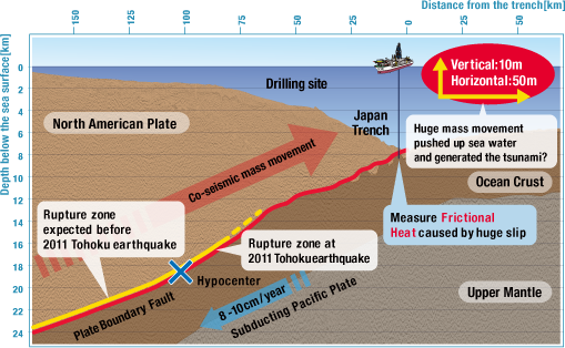 Studie zeigt Ursache für das Beben und den Tsunami 2011
