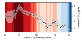 CO2-Konzentration über 66 Millionen Jahre kartiert
