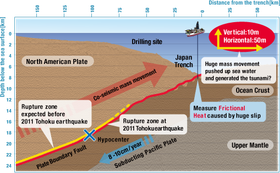 Studie zeigt Ursache für das Beben und den Tsunami 2011