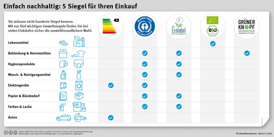 Ökosiegel